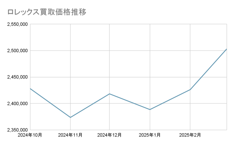 得点